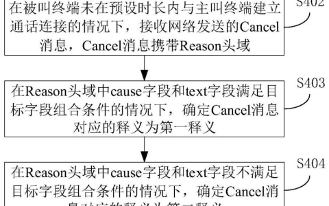 荣耀“一种呼叫处理方法及终端”专利获授权