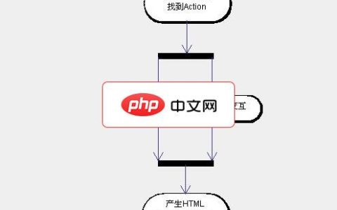 缓存系统（Cache）配置与使用（Redis/File/Memcached）