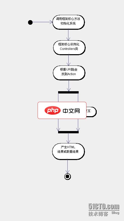 缓存系统(Cache)配置与使用(Redis/File/Memcached)