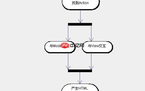 Yii3扩展生态的现状与发展