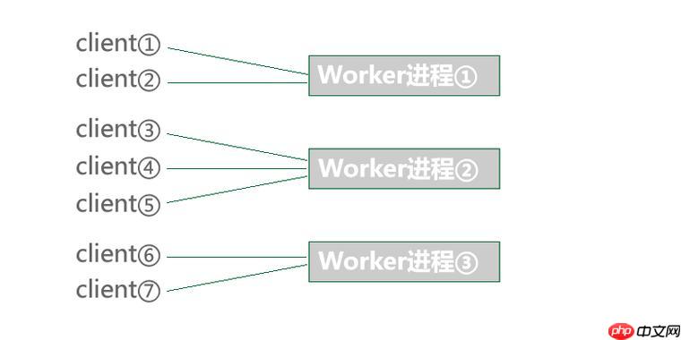 客户端与服务器时间不同步问题