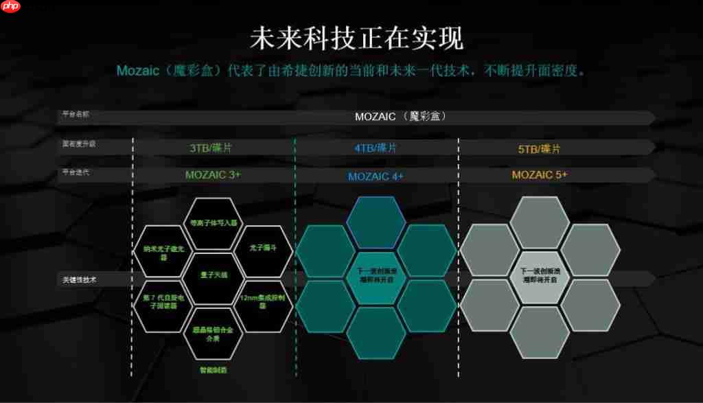 希捷 30TB 硬盘通过超聚变测试,用实力破除存储“容量焦虑” !