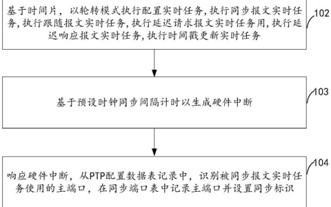 新华三“用于实时时钟同步的方法以及设备”专利公布