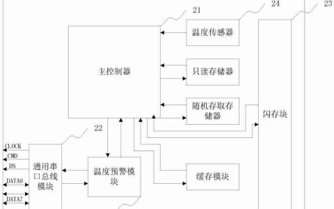 康芯威“一种存储设备和其数据读取方法”专利获授权