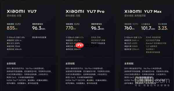 雷军发起“小米YU7买哪个版本”投票:标准版最受欢迎
