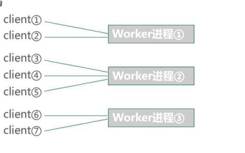Workerman服务如何防御新型DDoS攻击（如HTTP/2 Rapid Reset）？