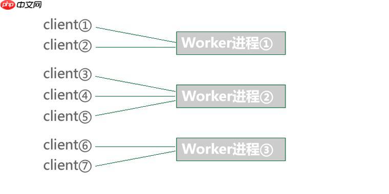 Workerman服务如何防御新型DDoS攻击(如HTTP/2 Rapid Reset)? - 创想鸟