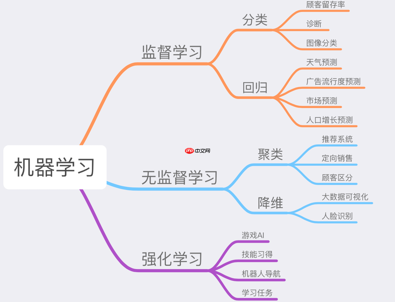 关于AI人工智能的知识图谱简介