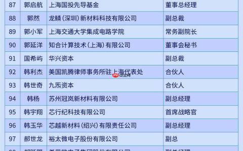 第二批500位嘉宾名单揭晓！集微半导体大会全议程公开