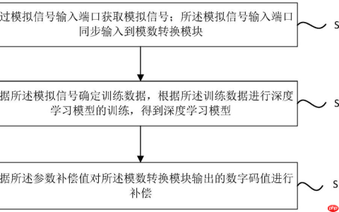 紫光同芯“模数转换的动态补偿方法及新型模数转换器”专利公布
