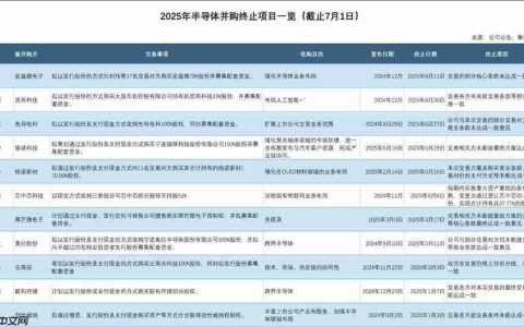 产业观察：半导体并购为何“雷声大雨点小”？