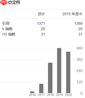 学者小传——黄岩军（Yanjun Huang）
