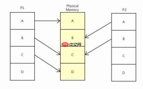 操作系统：Linux虚拟内存知识介绍