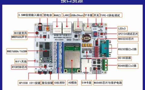 RMS7688A工业物联网以太网网关WiFi模块的概述