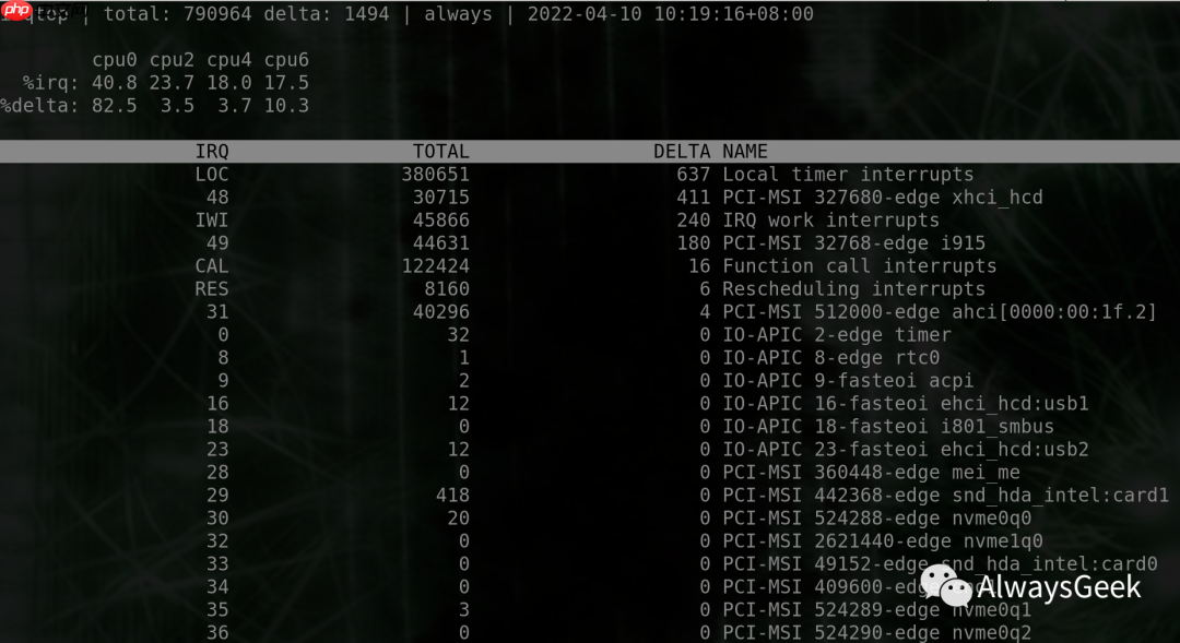 [linux][irq]irqtop支持-C/--cpu-list
