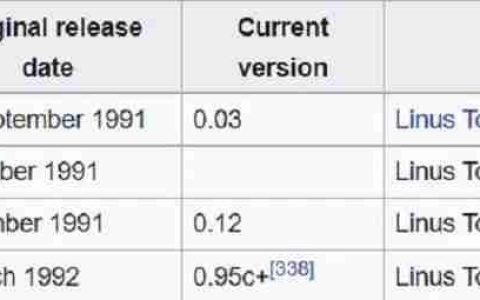 什么是 Linux 内核版本控制方案