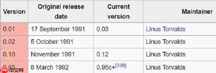 什么是 Linux 内核版本控制方案