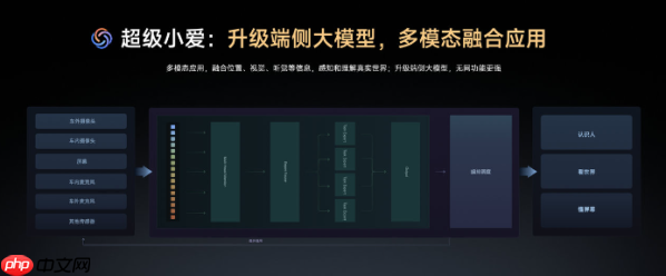 小爱同学在小米YU7上有哪些新升级?官方发文解答了