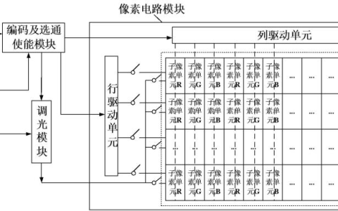 芯视元“微显示调光系统及调光方法”获授权