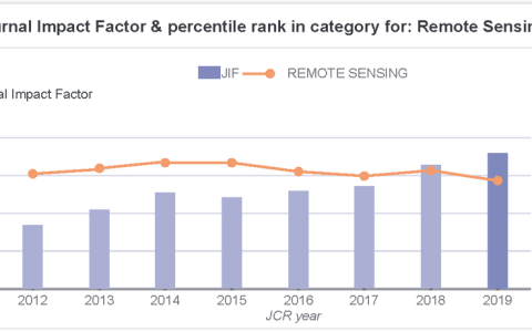 Remote Sensing 专刊“谷歌地球引擎：基于云的地球观测数据和分析平台”