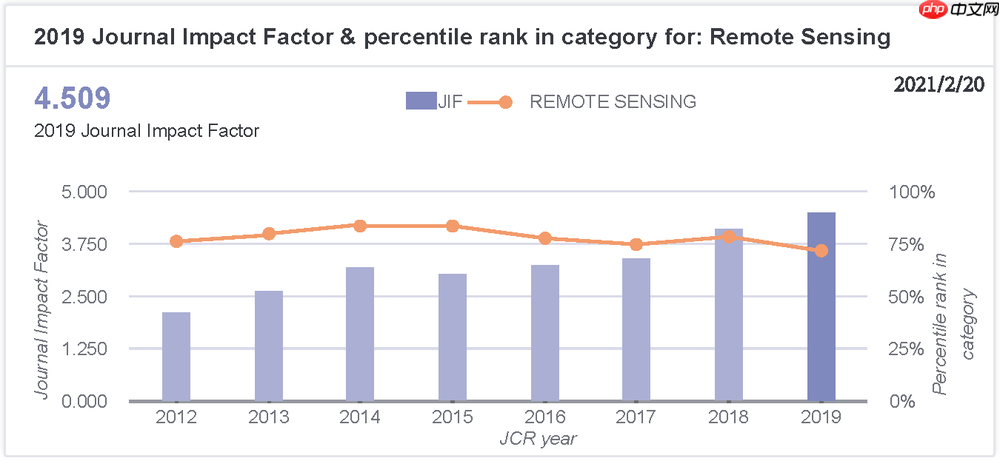 Remote Sensing 专刊“谷歌地球引擎:基于云的地球观测数据和分析平台