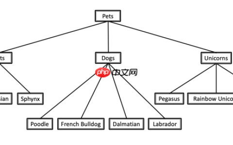 【每天一个 Linux 命令】tree命令