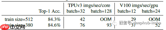 论文推荐:EfficientNetV2 - 通过NAS、Scaling和Fused-MBConv获得更小的模型和更快的训练