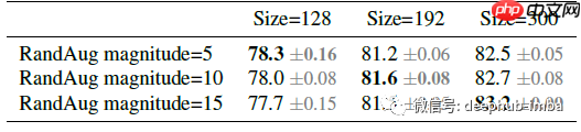论文推荐:EfficientNetV2 - 通过NAS、Scaling和Fused-MBConv获得更小的模型和更快的训练