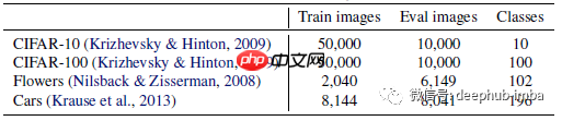 论文推荐:EfficientNetV2 - 通过NAS、Scaling和Fused-MBConv获得更小的模型和更快的训练