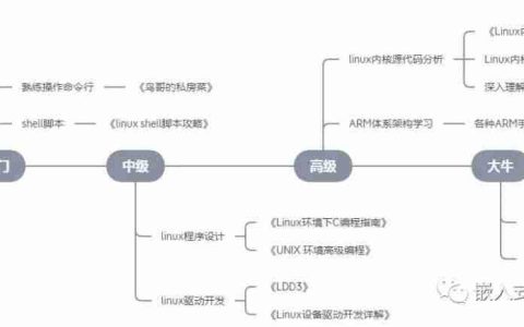 嵌入式Linux学习路线