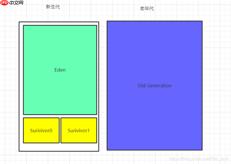 2020最全JVM垃圾回收机制面试题整理,阿里面试官最爱问的都在这里了(附答案)