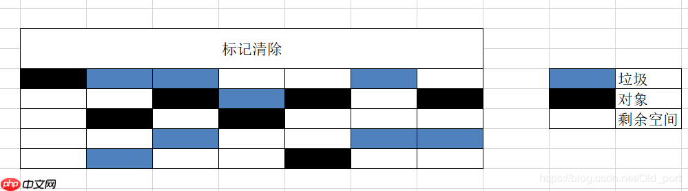 2020最全JVM垃圾回收机制面试题整理,阿里面试官最爱问的都在这里了(附答案)