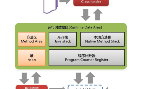 2020最全JVM垃圾回收机制面试题整理，阿里面试官最爱问的都在这里了（附答案）
