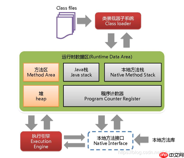 2020最全JVM垃圾回收机制面试题整理,阿里面试官最爱问的都在这里了(附答案)