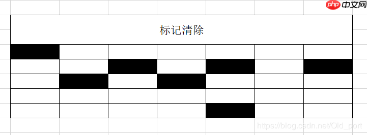 2020最全JVM垃圾回收机制面试题整理,阿里面试官最爱问的都在这里了(附答案)