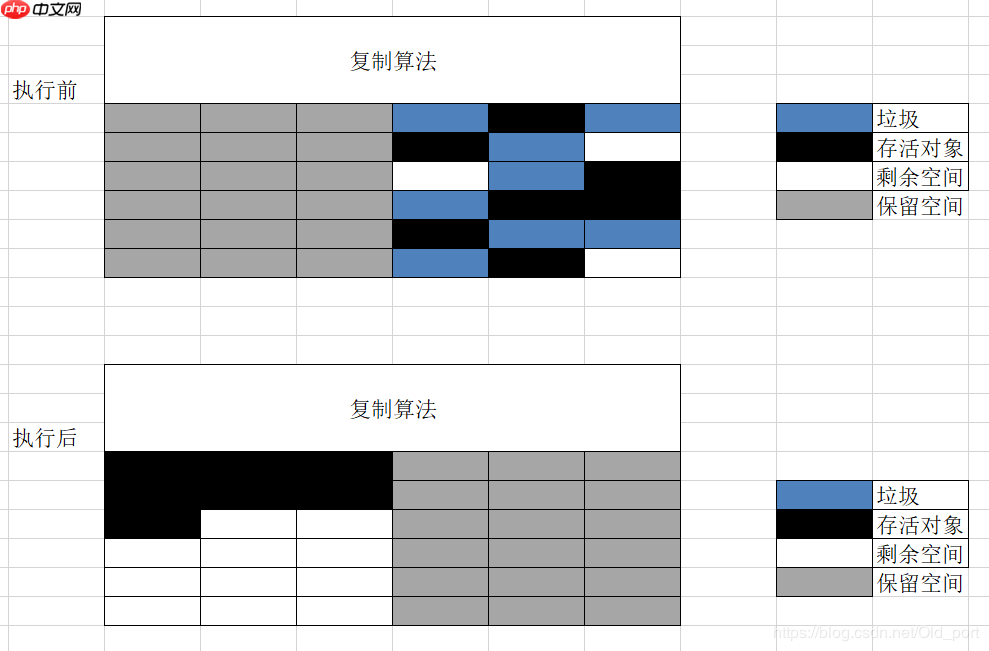 2020最全JVM垃圾回收机制面试题整理,阿里面试官最爱问的都在这里了(附答案)