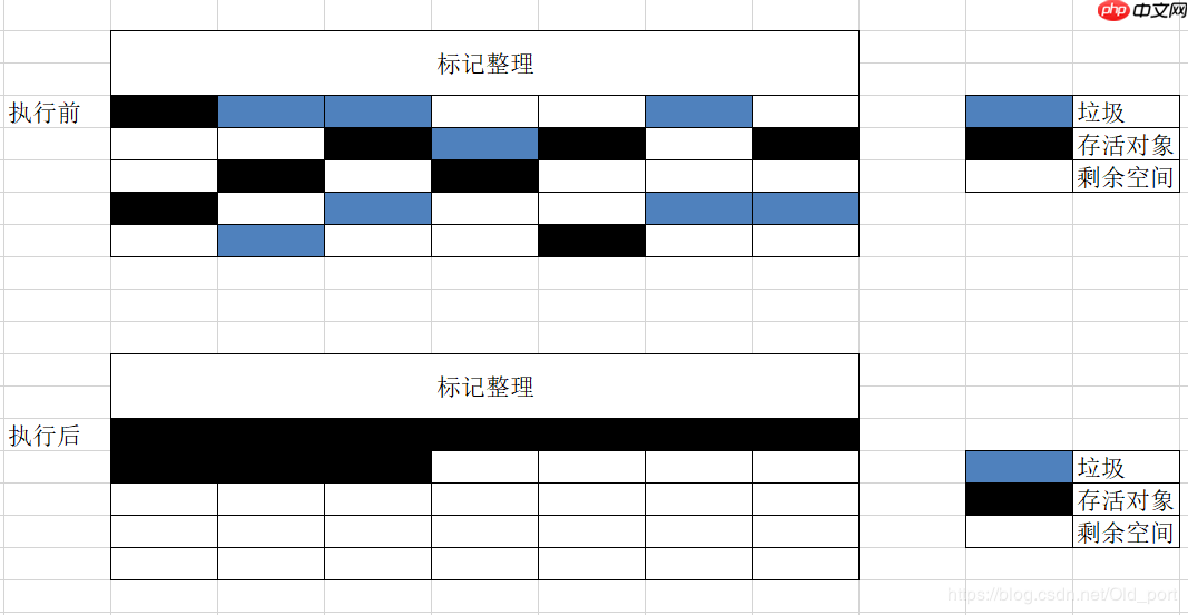 2020最全JVM垃圾回收机制面试题整理,阿里面试官最爱问的都在这里了(附答案)