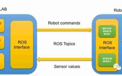 Matlab/Simulink与ROS的通讯
