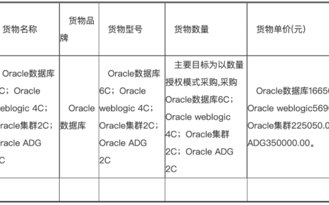 乌鲁木齐银行定向采购 Oracle、IBM、Redhat