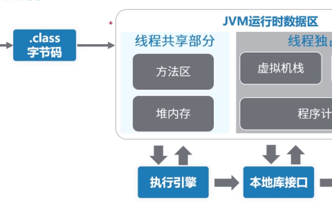 华为技术专家居然把JVM内存模型讲解这么细致「建议收藏」