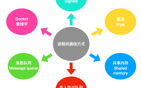 Linux 信号