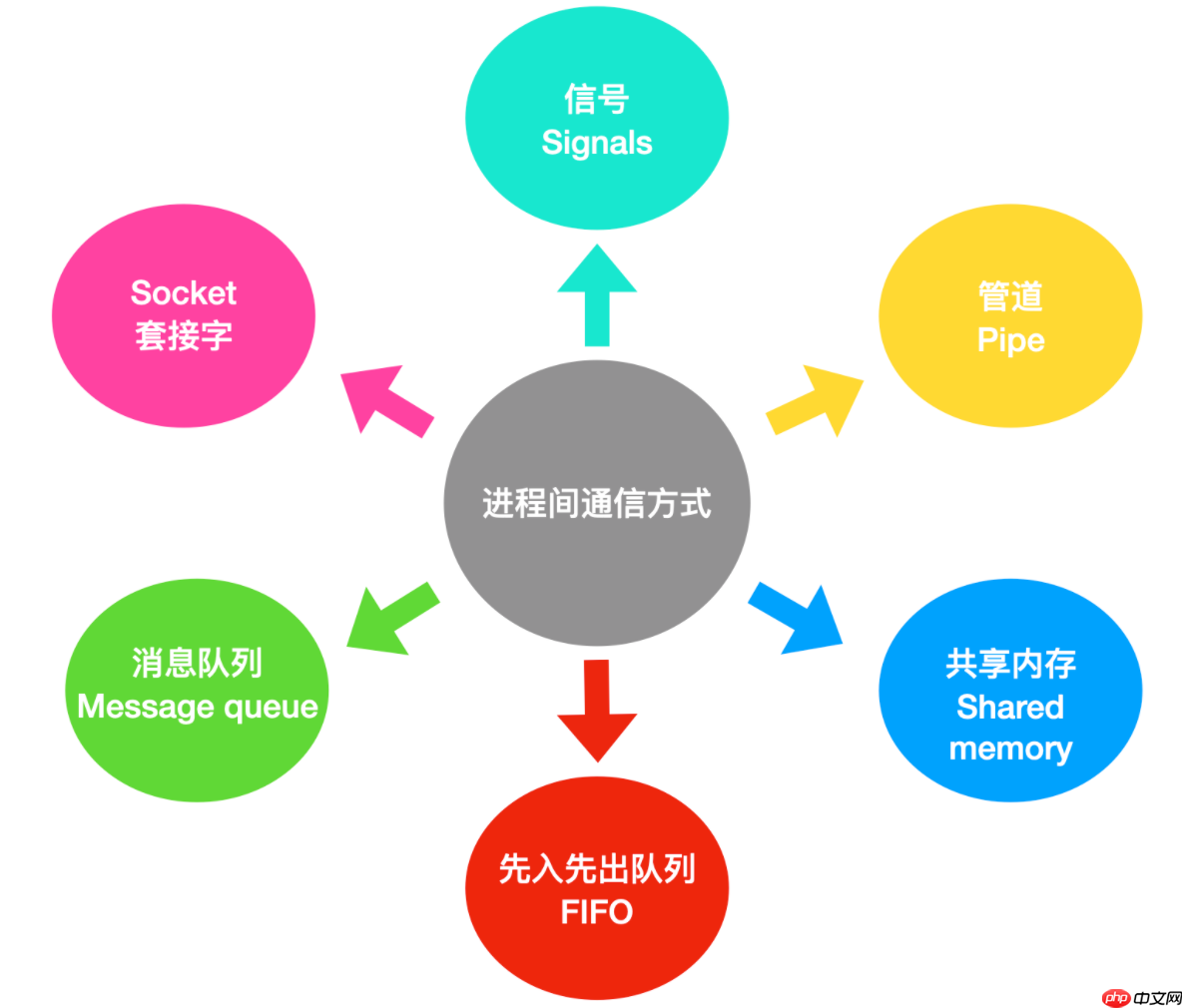 Linux 信号