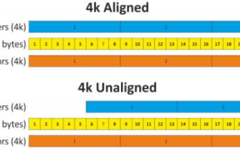 为什么要4k对齐