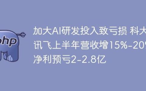 加大AI研发投入致亏损 科大讯飞上半年营收增15%-20% 净利预亏2-2.8亿
