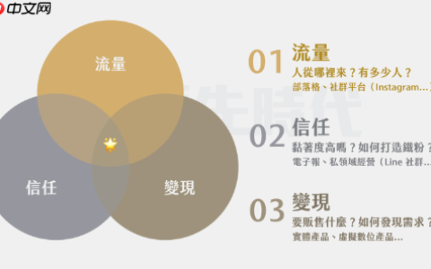 蝴蝶号无人直播完整流程详解：搭建+开播+引流