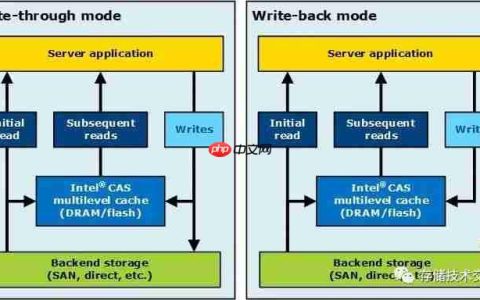 Intel OpenCAS缓存加速方案