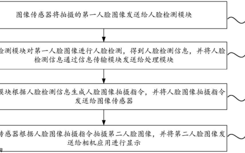 vivo“图像拍摄方法、装置及电子设备”专利公布