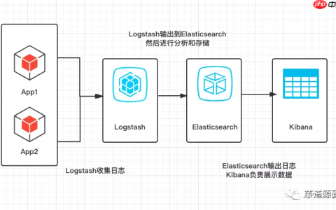SpringBoot 配置 ELK 环境