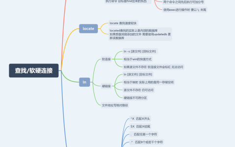Linux命令整理(四)