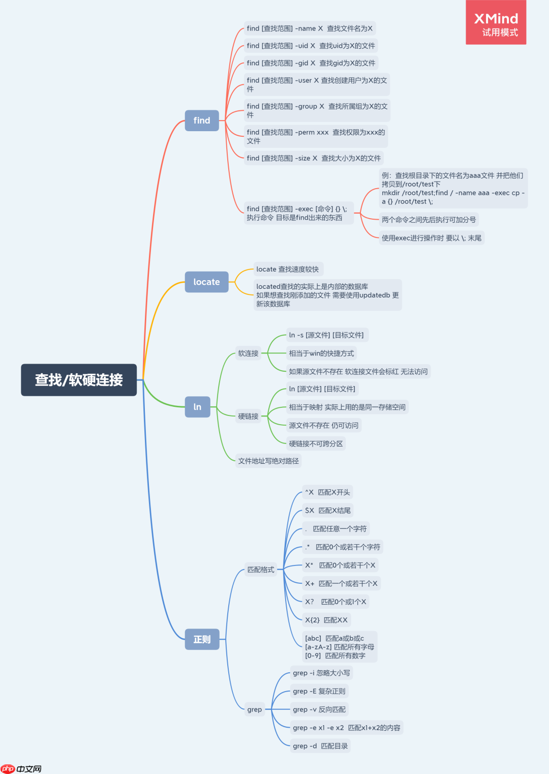 Linux命令整理(四)